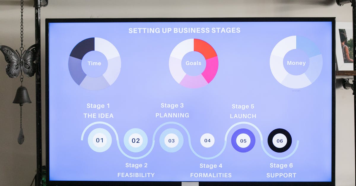 découvrez des stratégies commerciales efficaces pour propulser votre entreprise vers le succès. apprenez à optimiser vos opérations, à atteindre de nouveaux marchés et à maximiser votre rentabilité grâce à des conseils pratiques et des études de cas inspirantes.