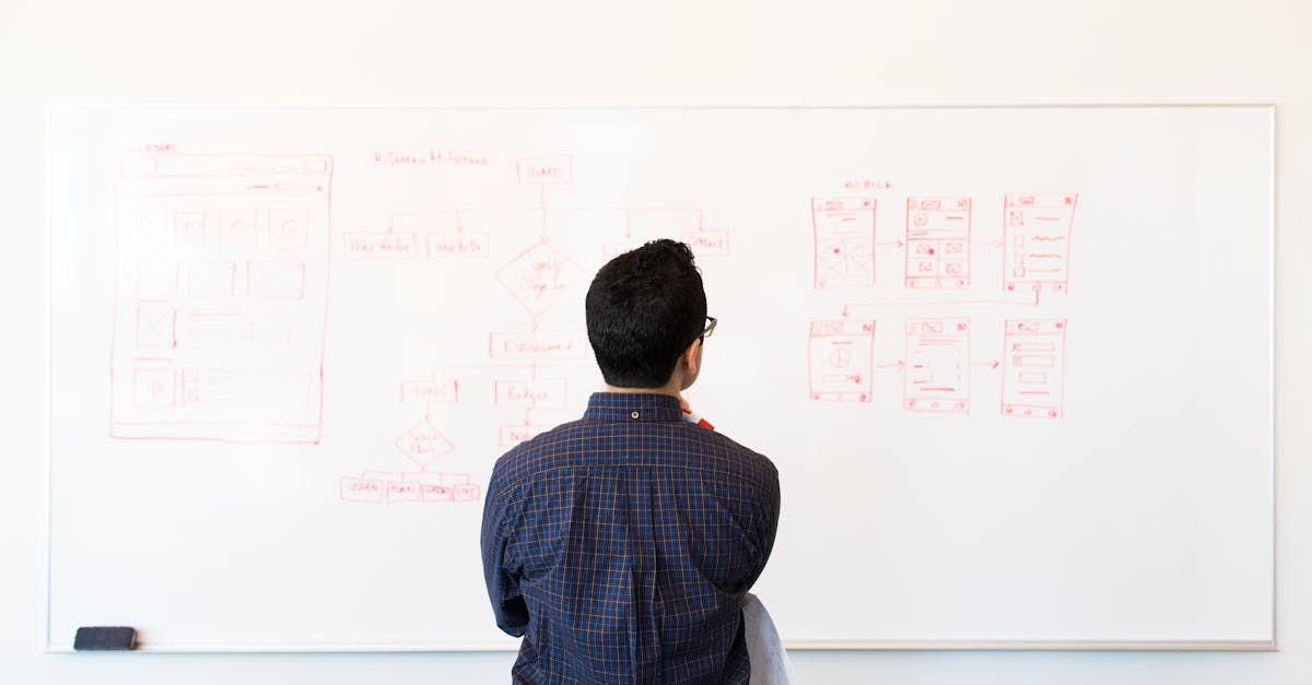 découvrez comment élaborer un plan de développement efficace pour atteindre vos objectifs professionnels et personnels. conseils, étapes clés, et exemples pour réussir votre stratégie de développement.